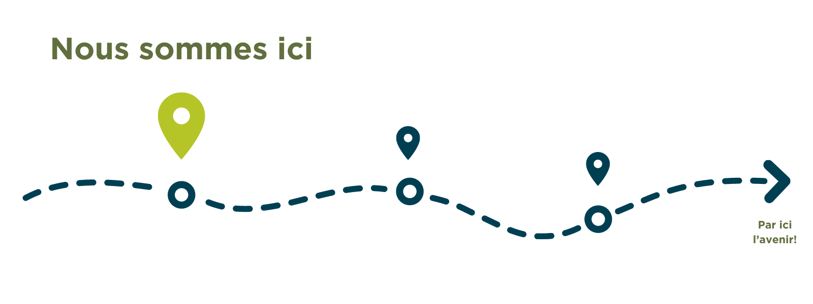 Infographie illustrant le cheminement de la planification stratégique